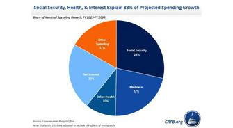 The Economic Engine: How Social Security Drives Consumer Spending and Fuels Growth
